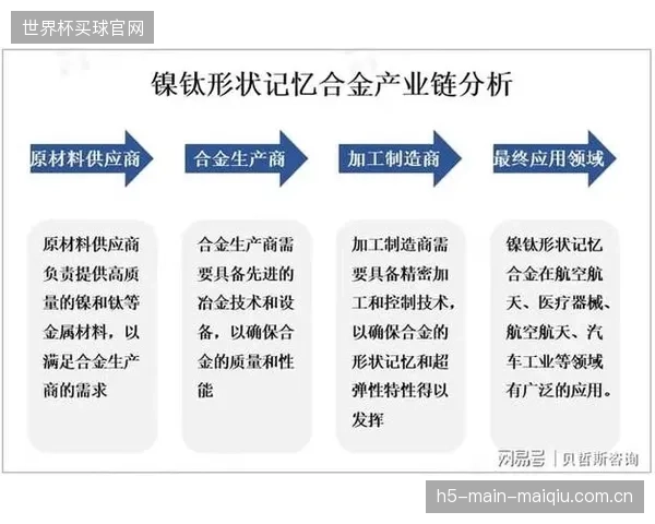 记忆合金等智能材料的应用,将催生下一代无源自适应TMD,实现性能与成本的双重突破 记忆合金等智能材料的应用,将催生下一代无源自适应TMD,实现性能与成本的双重突破